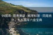 99图库- 图表速读 - 概率科普 - 同尾统计，九九图库六盒宝典