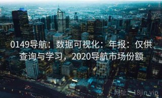 0149导航：数据可视化：年报：仅供查询与学习，2020导航市场份额